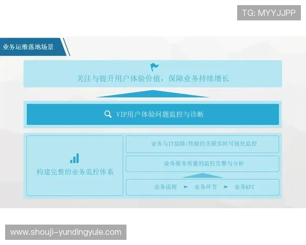 云顶网络在线平台助力企业数字化转型提升用户体验的最佳解决方案 云顶网络在线平台助力企业数字化转型提升用户体验的最佳解决方案