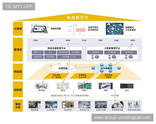 4008云顶科技引领智能制造行业新变革推动企业数字化转型升级的最佳选择