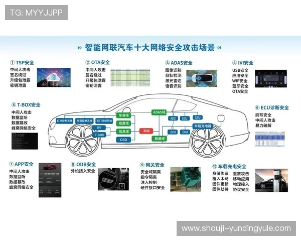 云顶新耀官网安全漏洞修复与更新策略确保平台持续安全稳定运行